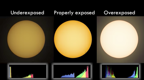 Photograph August’s Rare Solar Eclipse like a Boss with This 6-Minute ...