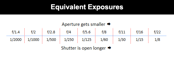 Photo Basics: 8 Facts About ISO To Help Photographers Take Better ...