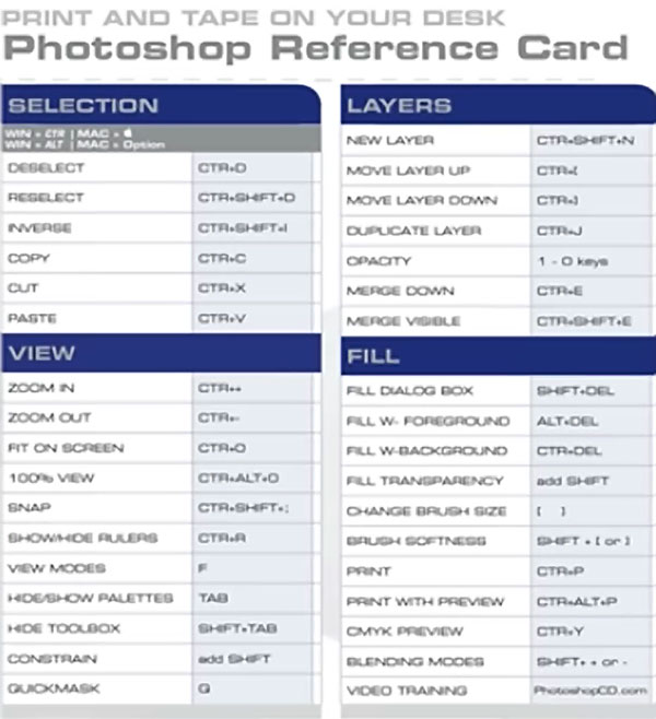 Photoshop Basics: 5 TIPS for Faster, Better Edits: FREE Cheat Sheet ...