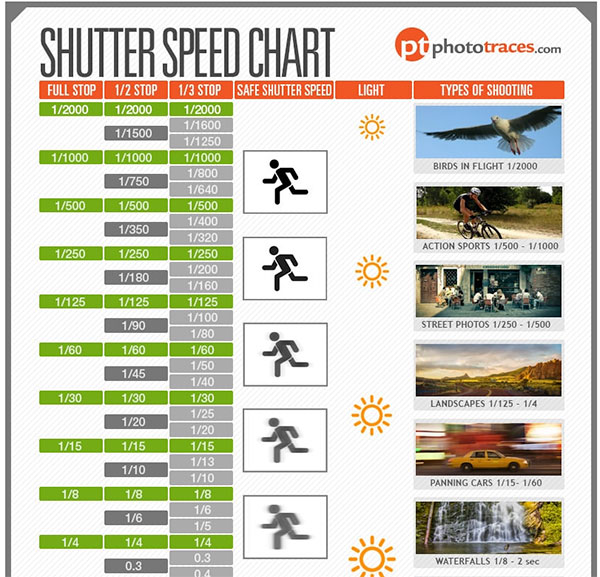 shutter speed comparison chart