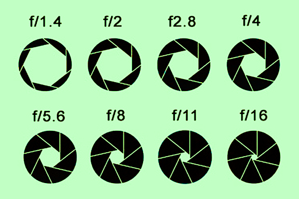 Here’s a Super Simple Way to Learn How the F/Stop Scale Works (VIDEO