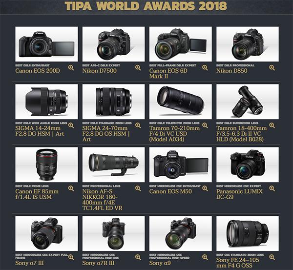 The Best Photo Gear of 2018: TIPA 